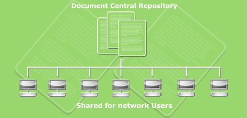 documentmanagement